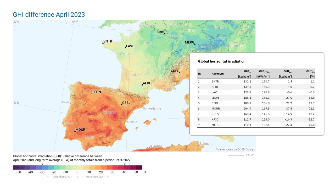Solargis' Monthly Reports: A new tool for PV performance reporting and assessment