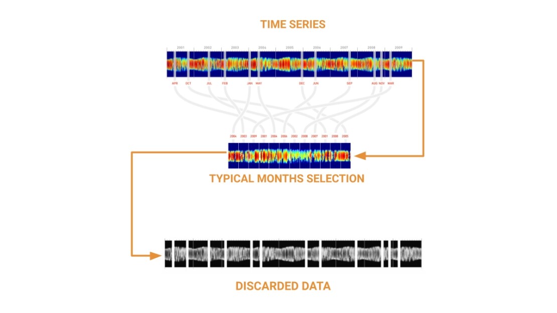 From Time Series to TMY: When to use each?