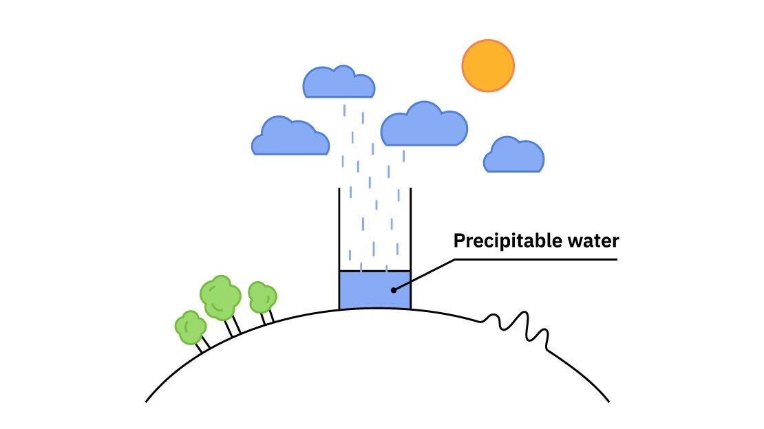 Precipitable Water (PWAT) - new data parameter